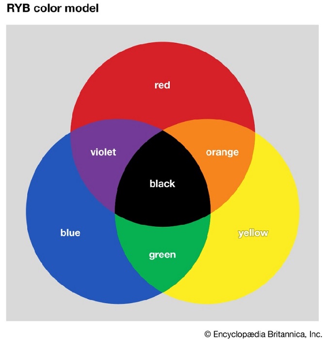 original chart.jpg